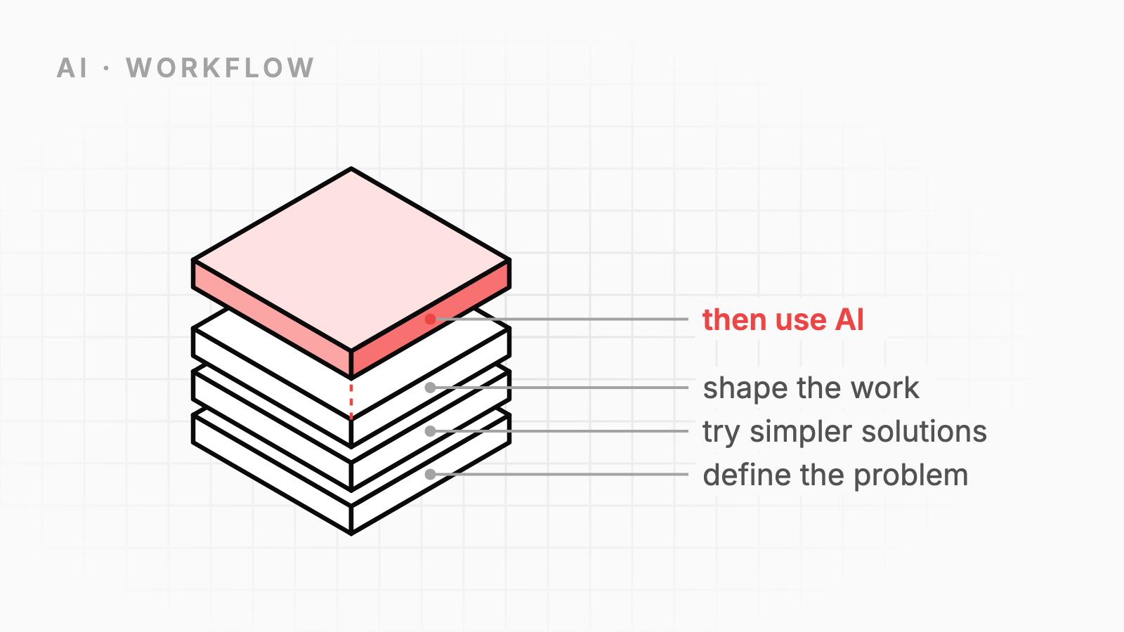 AI Is the Most Powerful Tool in Your Stack. Use It Last.