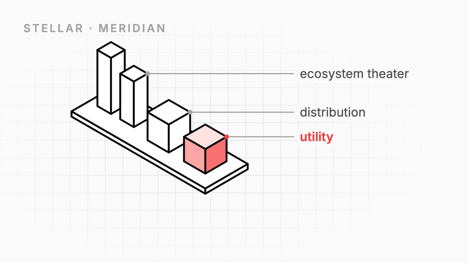 Attending Meridian 2025: What Actually Stuck