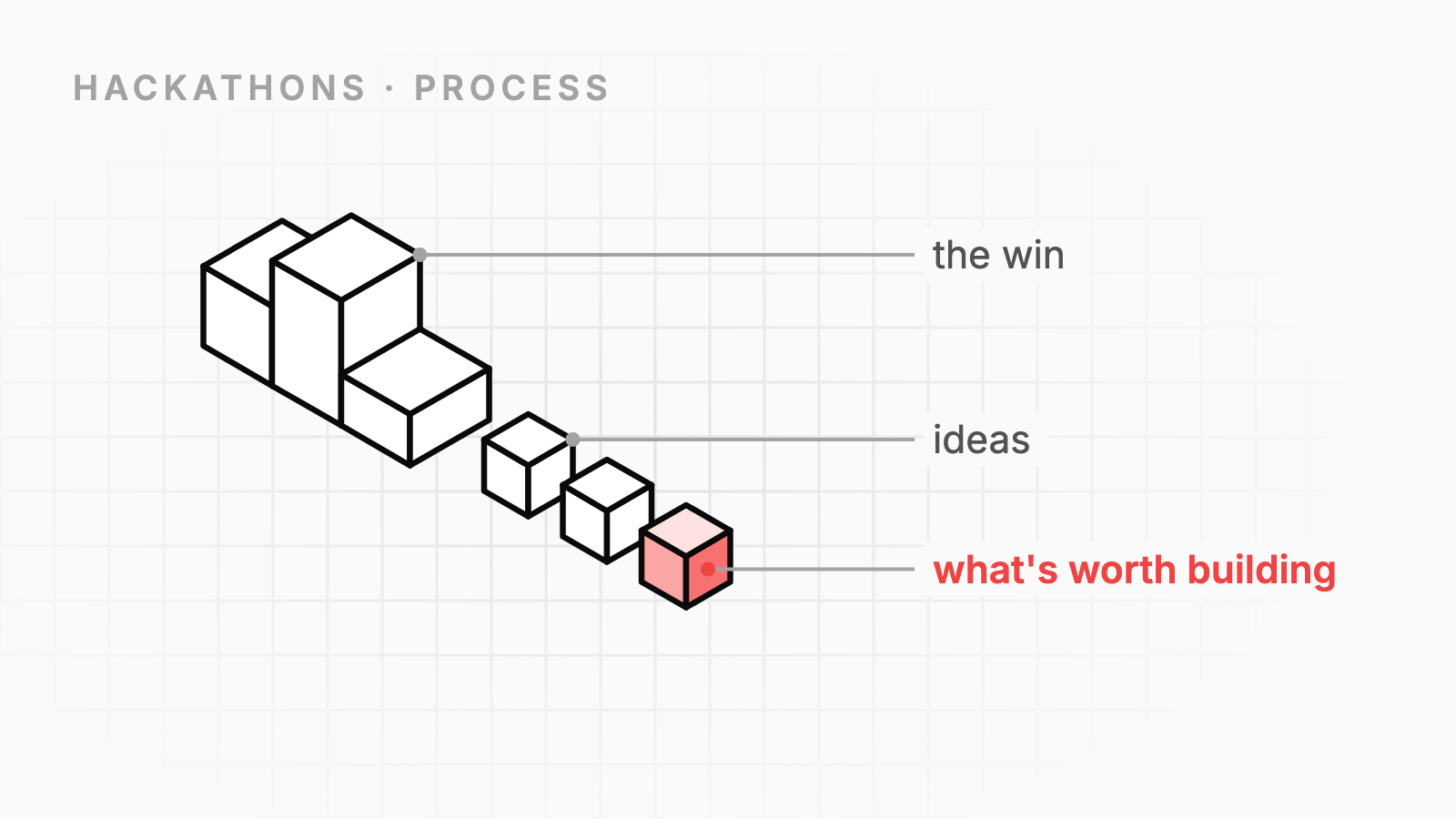 What I Learned the Day After Winning a Hackathon