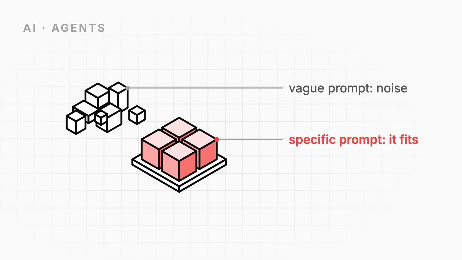 Why Being Specific Is the Most Underrated AI Skill